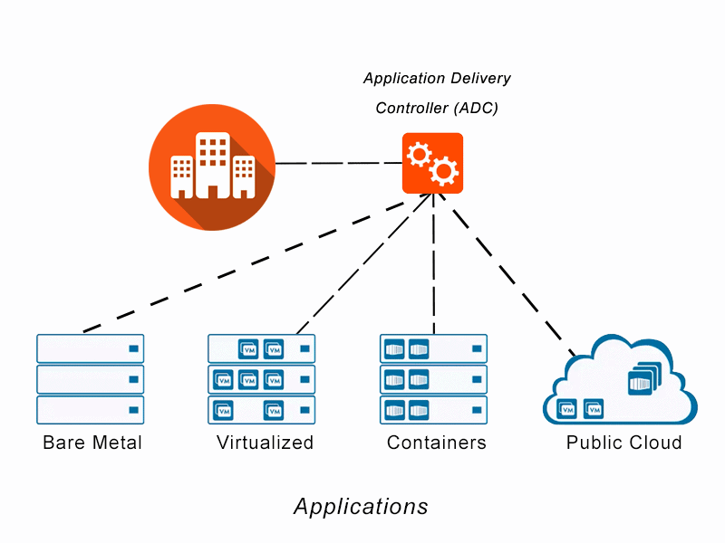 Revolutionizing Business Operations The Impact of Application Delivery Platforms (ADCs)